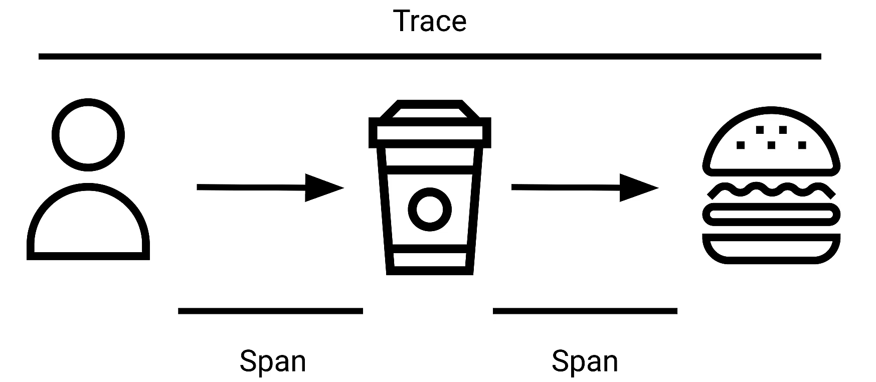 trace-span